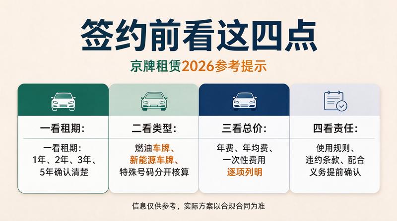 新能源京牌优势分析